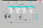 Distributed Control DCS In Power Plant Dcs And Plc Control Systems