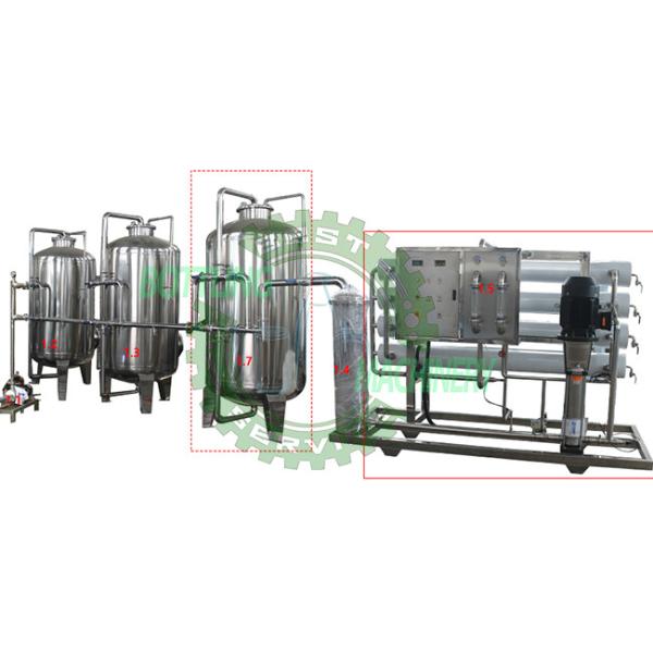 Cheap 8000LPH PLC Control CIP Cleaning With Cartridge Filter Water Purifying Machine for sale