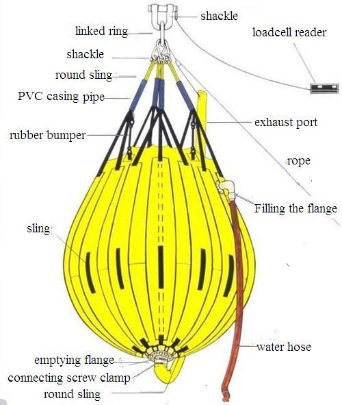 Cheap Load testing water bag for davit for sale