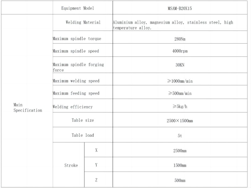 Multi-function Friction Stir Welding and Friction Cladding Welding Solid-phase Composite Additive Equipment
