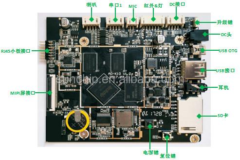Cheap RK3588 8-core CPU 8nm Process 4 Cortex-A76 And 4 Cortex-A55 Embedded ARM Board USB3.0 X 4 Suitable for Extreme Temperatures for sale