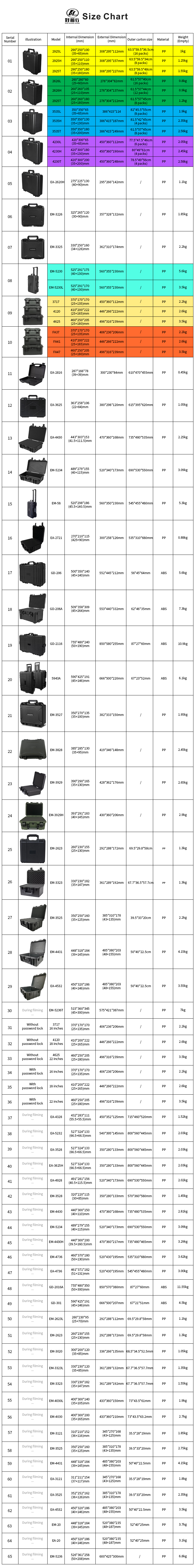 Customized Eva Foam Custom Tool Box ODM Support Waterproof Hard Case