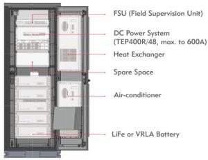 Best 600A LED Server Rack Cabinet With Heat Exchanger LionRock ODM wholesale