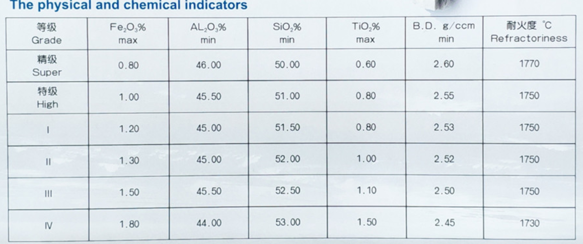 Compact Structure Refractory Products , High Hardness Flint Clay 3 - 5mm